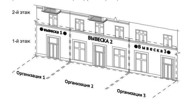 Правила размещения вывесок на фасаде — схема