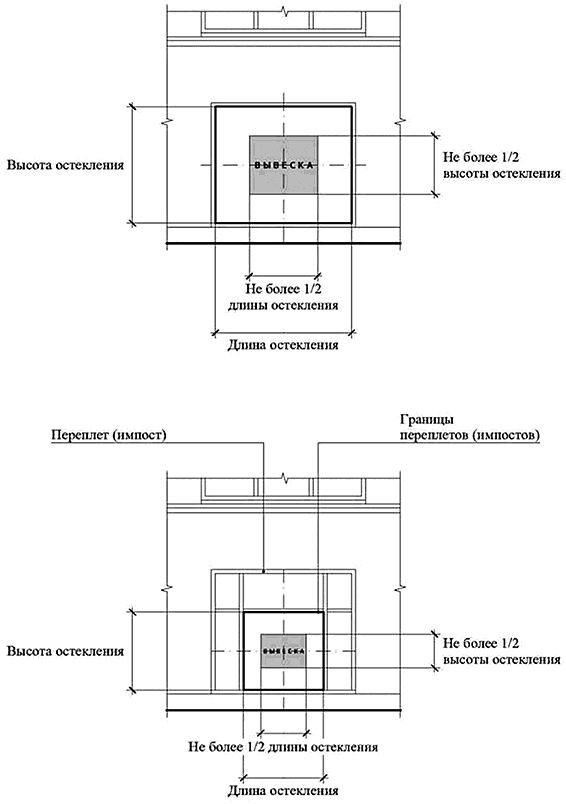 Ограничения по высоте и длине для внутреннего размещения, с учётом импостов.