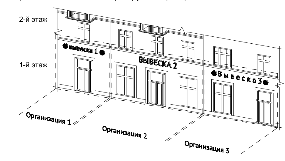 Правила размещения вывесок на фасаде — схема