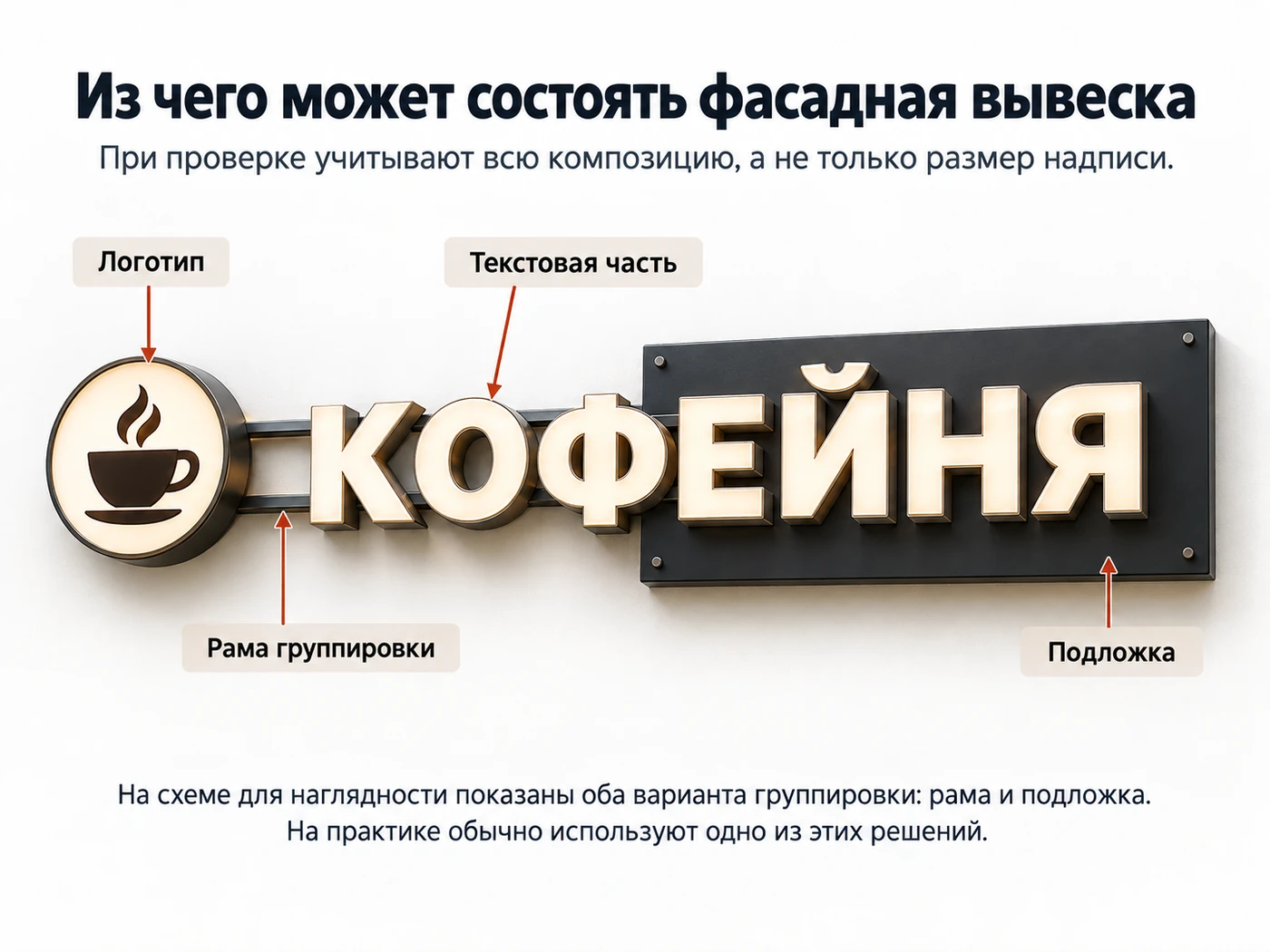 Из чего может состоять фасадная вывеска