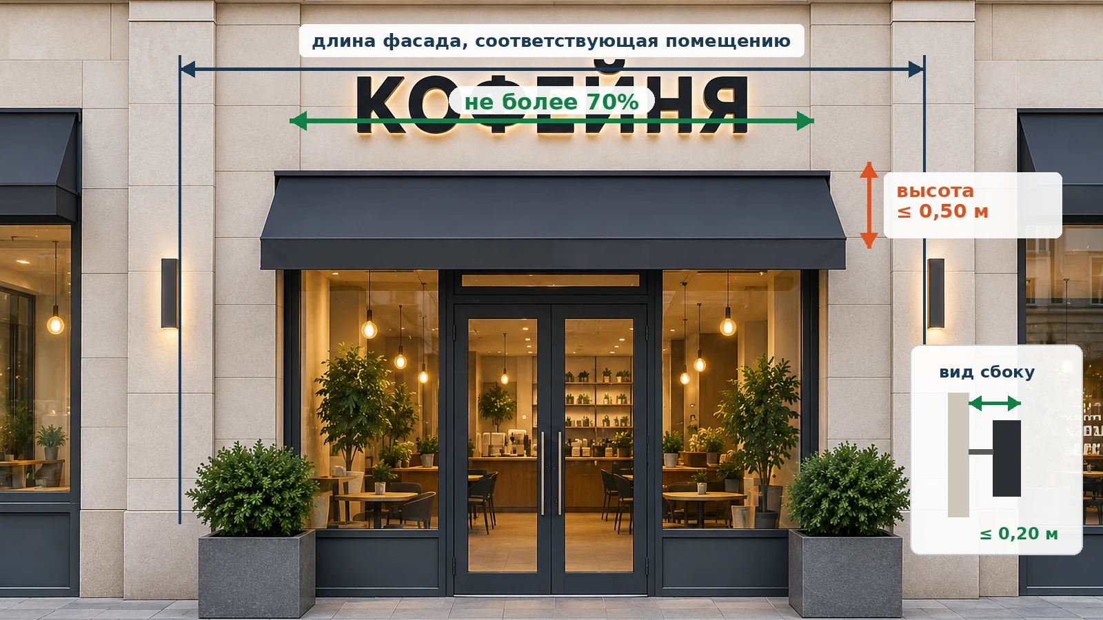 Как измерить конструкцию