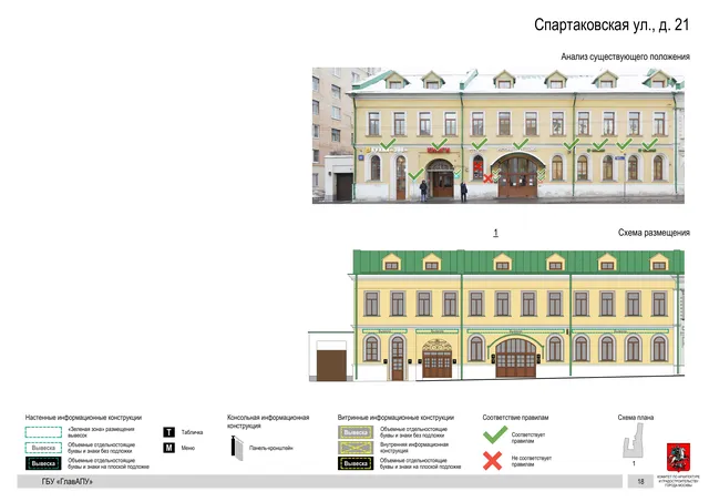 Архитектурная концепция размещения вывесок — Спартаковская улица, 21, Москва, страница PDF 20 · Документ по адресу · Архитектурно-художественная концепция · 2019 год