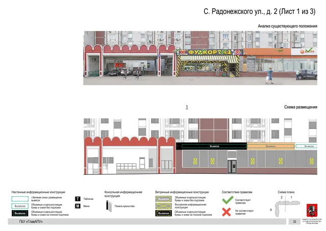 Архитектурная концепция размещения вывесок — С радонежского улица, 2, Москва, лист 1 из 3 · Документ по адресу · Архитектурно-художественная концепция · 2019 год
