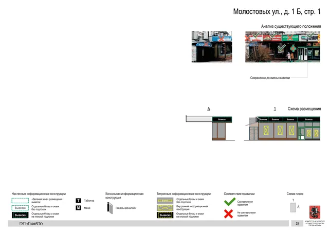 Архитектурная концепция размещения вывесок — Молостовых улица, 1Б, стр. 1, Москва, страница PDF 25 · Документ по адресу · Архитектурно-художественная концепция · 2016 год