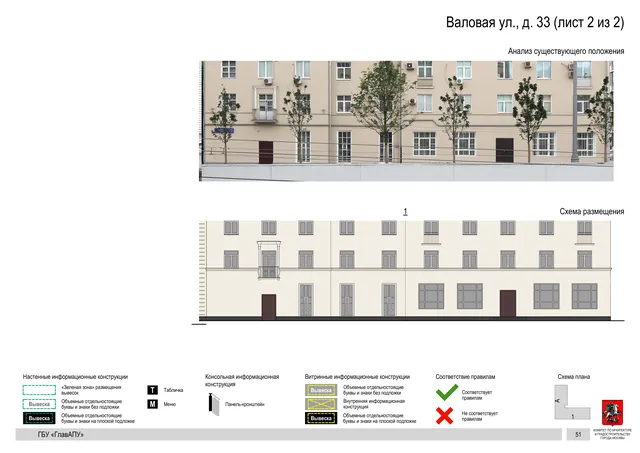 Архитектурная концепция размещения вывесок — Валовая улица, 33, Москва, лист 2 из 2 · Документ по адресу · Архитектурно-художественная концепция