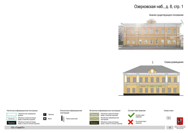 Архитектурная концепция размещения вывесок — Озерковская набережная, 8, стр. 1, Москва, страница PDF 34 · Документ по адресу · Архитектурно-художественная концепция