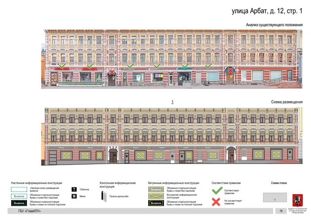 Архитектурная концепция размещения вывесок — Арбат улица, 12, стр. 1, Москва, страница PDF 81 · Документ по адресу · АХК № 279 от 16.10.2025