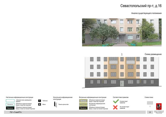 Архитектурная концепция размещения вывесок — Севастопольский проспект, 16, Москва, страница PDF 34 · Документ по адресу · Архитектурно-художественная концепция · 2020 год