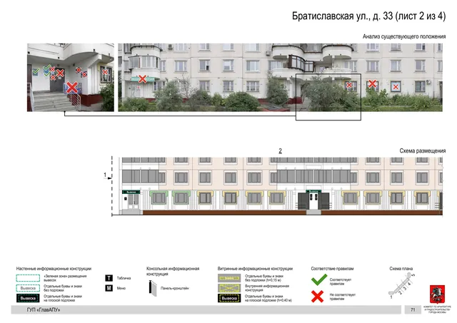 Архитектурная концепция размещения вывесок — Братиславская улица, 33, Москва, лист 2 из 4 · Документ по адресу · Архитектурно-художественная концепция · 2016 год
