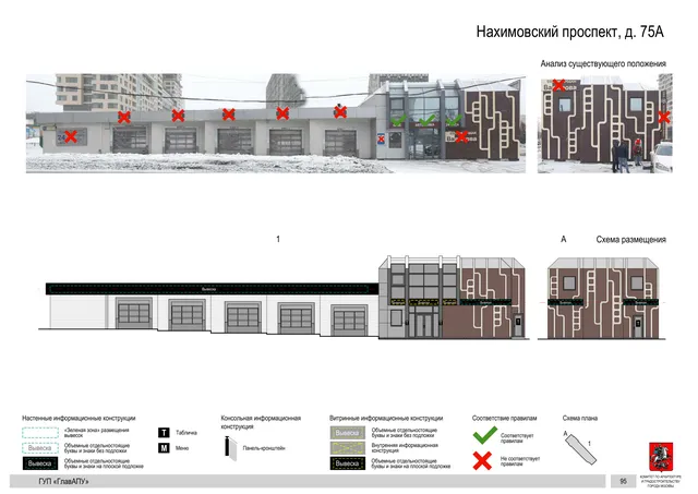 Архитектурная концепция размещения вывесок — Нахимовский проспект, 75А, Москва, страница PDF 94 · Документ по адресу · Архитектурно-художественная концепция · 2016 год