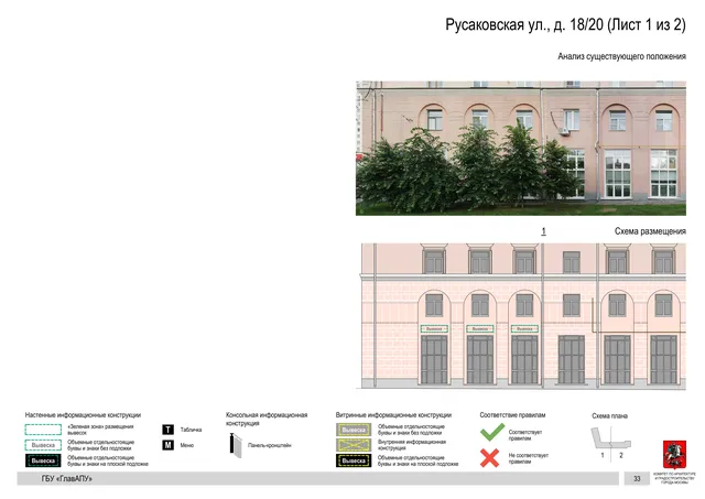 Архитектурная концепция размещения вывесок — Русаковская улица, 18/20, Москва, лист 1 из 2 · Документ по адресу · Архитектурно-художественная концепция · 2020 год