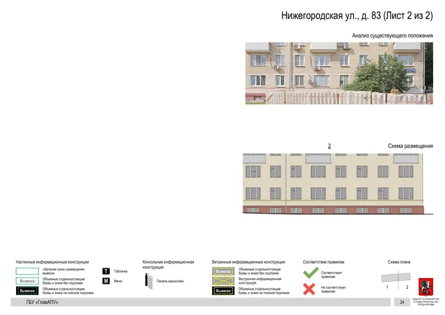 Архитектурная концепция размещения вывесок — Нижегородская улица, 83, Москва, лист 2 из 2 · Документ по адресу · Архитектурно-художественная концепция · 2020 год