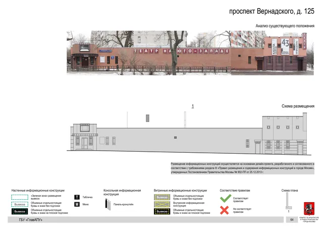 Архитектурная концепция размещения вывесок — Вернадского проспект, 125, Москва, страница PDF 65 · Документ по адресу · Архитектурно-художественная концепция · 2020 год