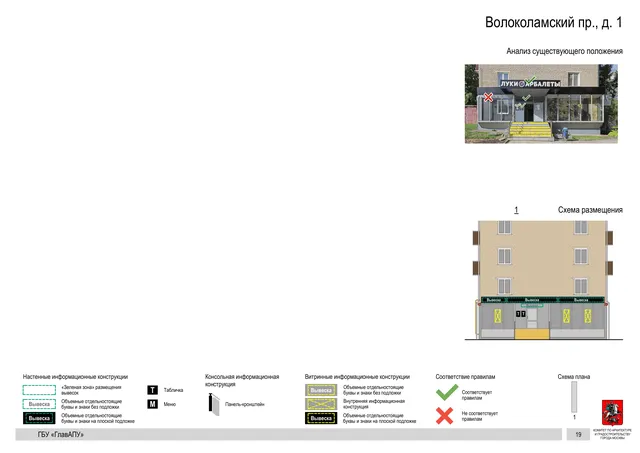 Архитектурная концепция размещения вывесок — Волоколамский, 1, Москва, страница PDF 21 · Документ по адресу · Архитектурно-художественная концепция · 2020 год