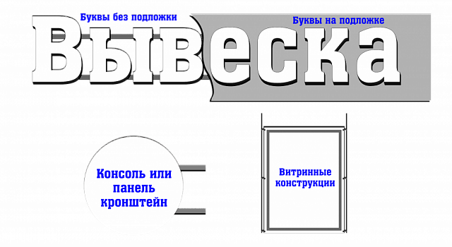 Какие вывески можно использовать в Москве